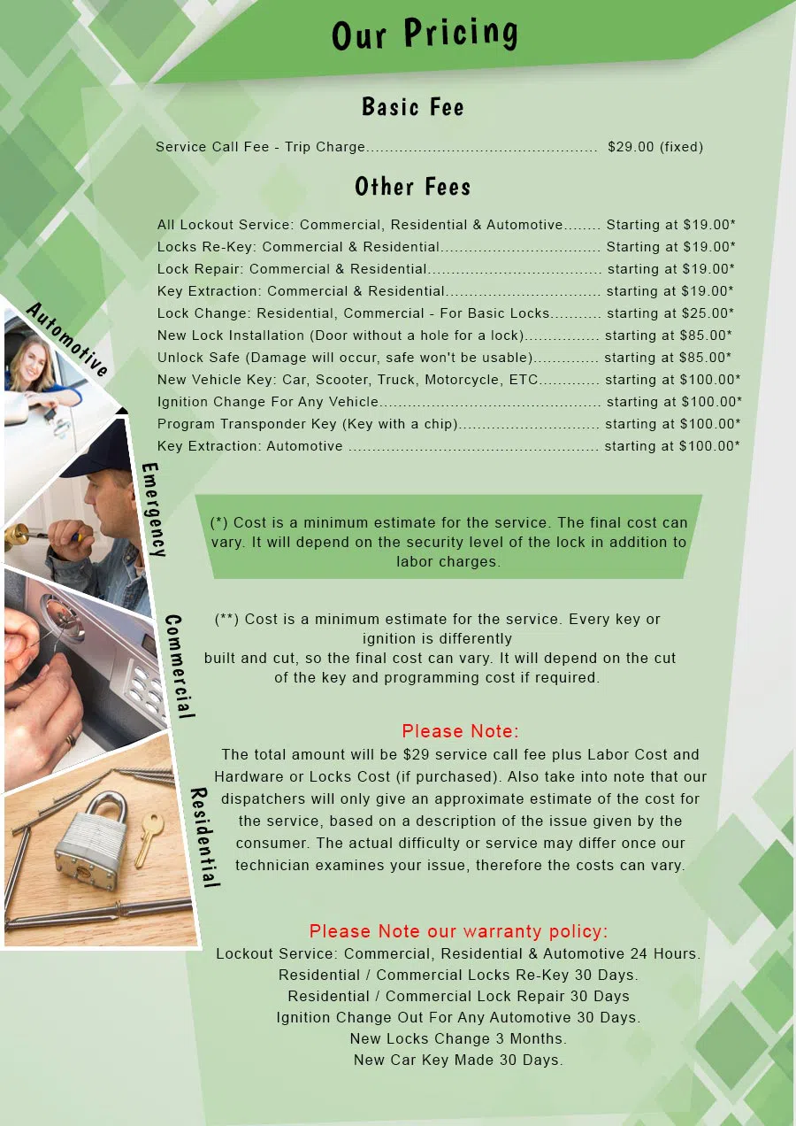 Atlantic Locksmith Store Puyallup, WA 253-733-5806